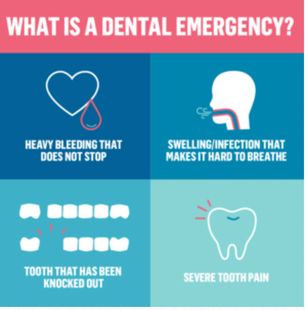 Dental Emergency poster